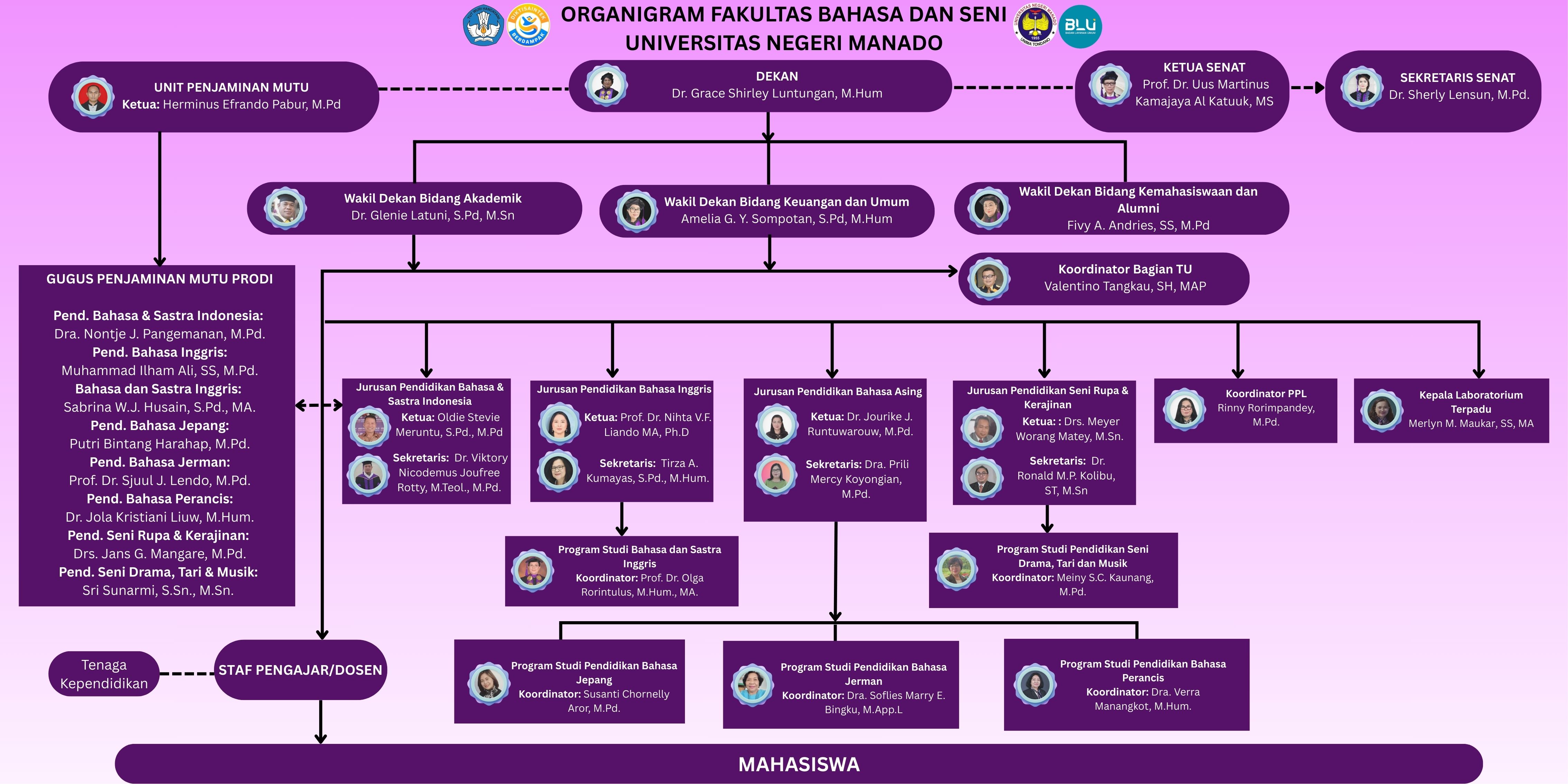 Struktur Organisasi